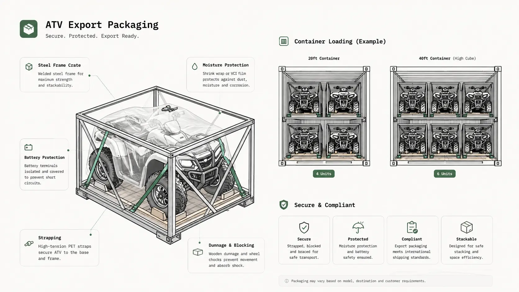 ATV export packaging and container loading=