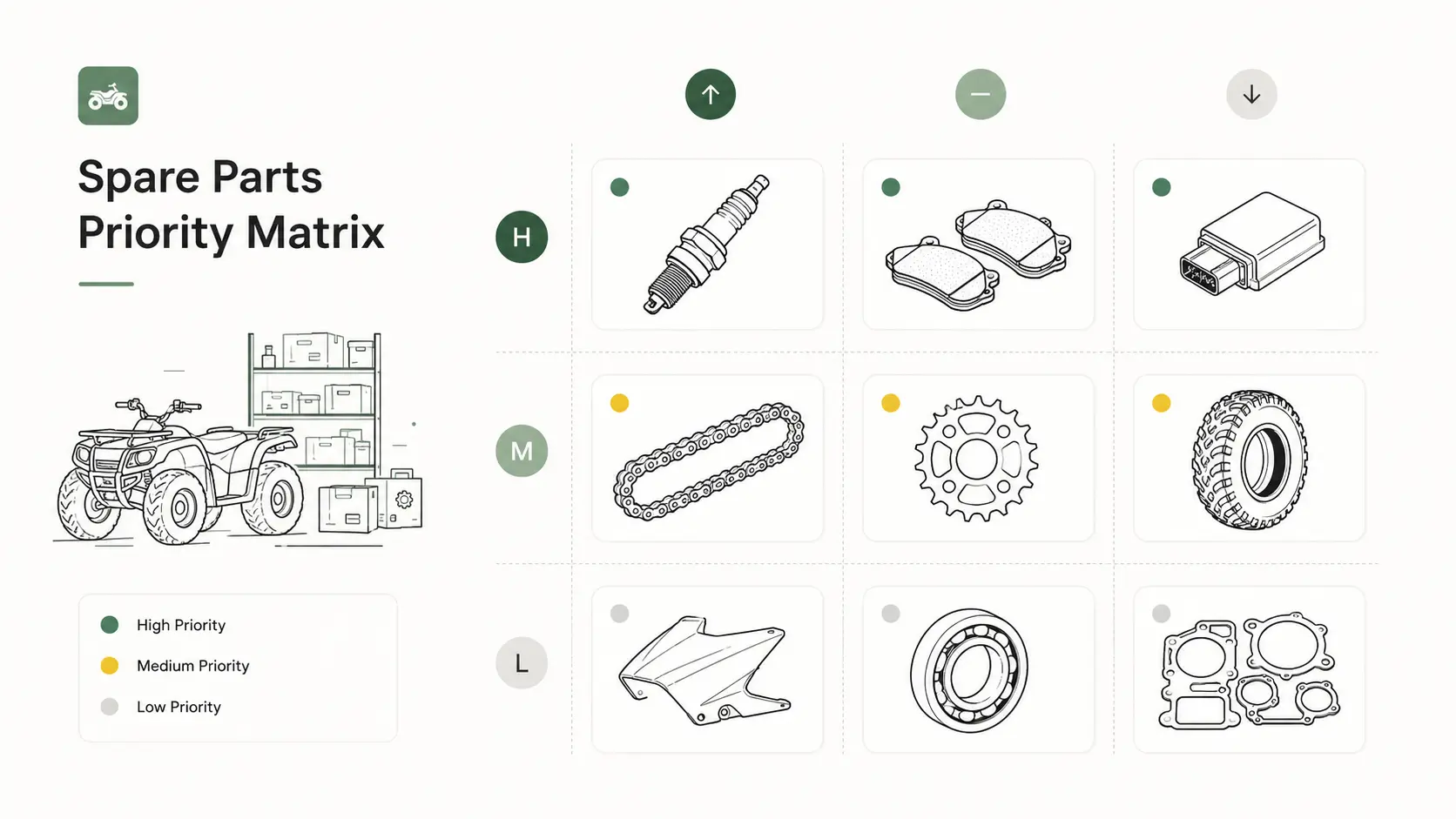 ATV spare parts priority matrix for wholesale distributors