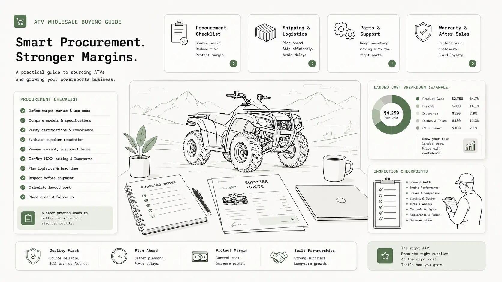 ATV wholesale buying guide checklist for distributors and importers