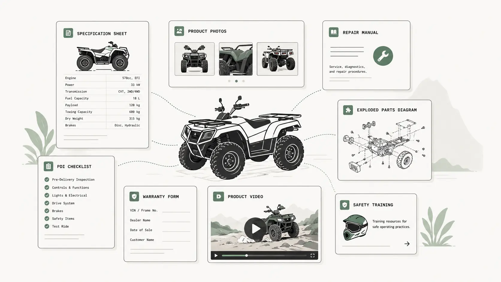ATV dealer support materials checklist for wholesale distributors